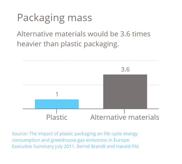 packaging mass